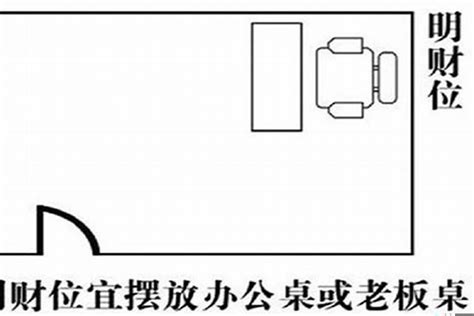 办公室财位|办公室旺财的风水布局讲究 – 办公室财位放什么好